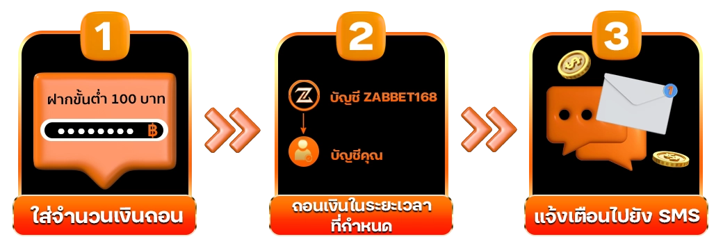ZABBET168 - วิธีถอนเงิน